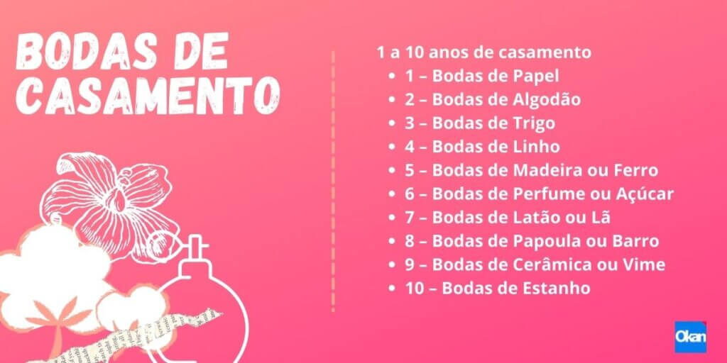 Tabela de 1 a 10 anos de bodas de casamento