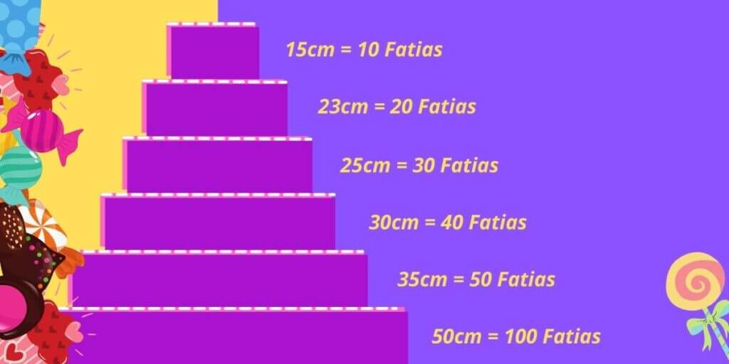 divisão de bolo para 20 pessoas por fatia